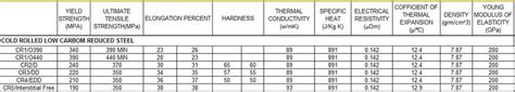 sheet metal material properties|sheet metal material selection chart.